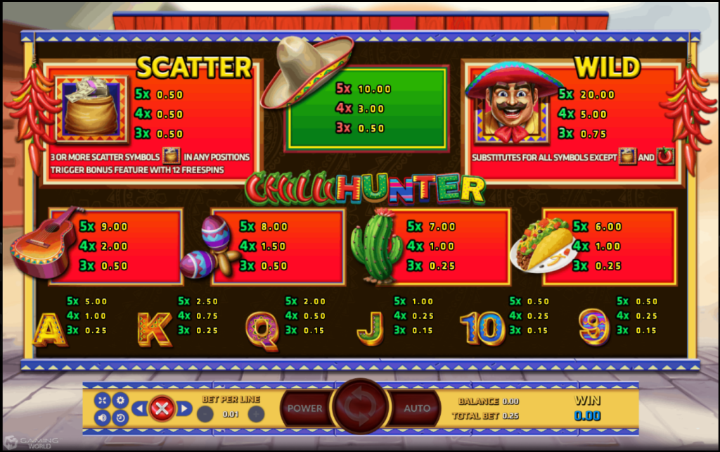 joker chilli hunter slots paytable example